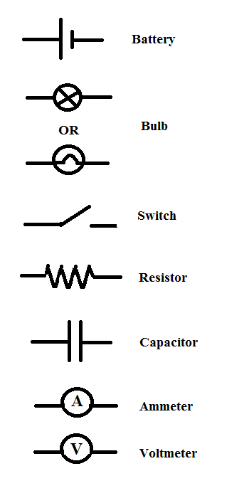 Resumen de los símbolos de circuito de esta lección