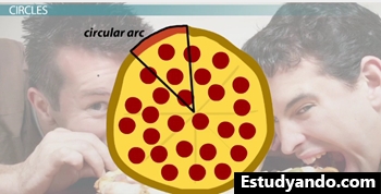 Arco circular 