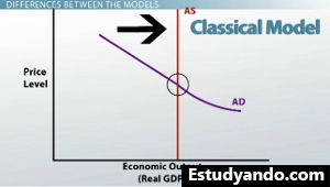 Gráfico de modelo clásico