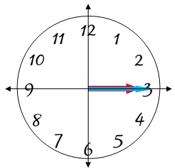 Reloj mostrando 3:15