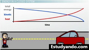 Gráfico de energía del sistema cerrado