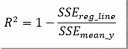 Coeficiente de cálculo de determinación