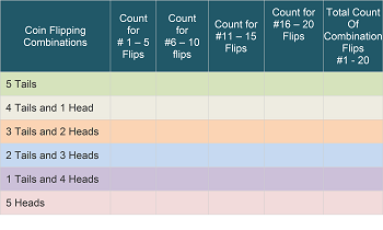 Tabla de combinación de lanzamiento de monedas