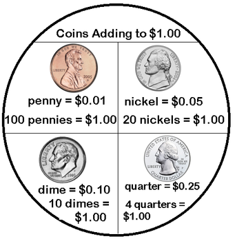 Monedas