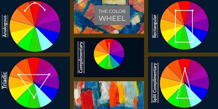 Infografía de rueda de color