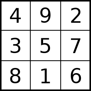 Combinatoria1