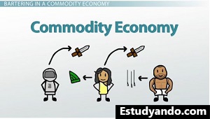 Economía de productos básicos