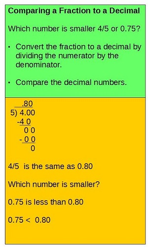 La fracción 4/5 comparada con el decimal 0,75.
