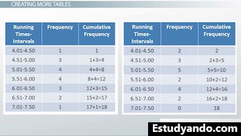 tablas de frecuencia acumulada