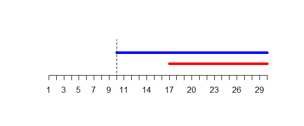 Recta numérica con desigualdades gráficas