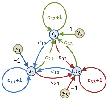 Gráfico restringido complejo