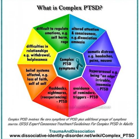¿Qué es el PTSD complejo?
