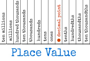 valor de lugar
