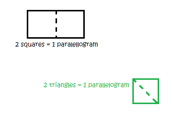 Composición de paralelogramos mediante cuadrados y triángulos