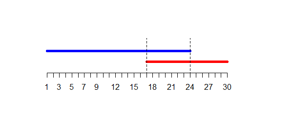 Recta numérica con desigualdades gráficas