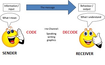Decodificación de mensajes