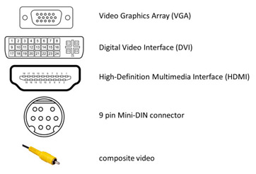 tipos de conexões de placa de vídeo