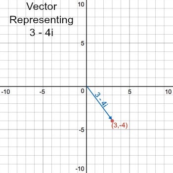 compvect4
