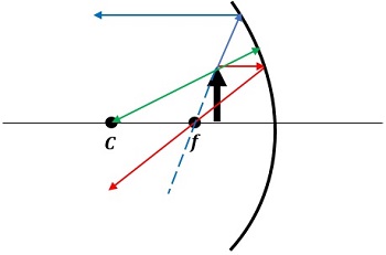 cóncavo_inside_f
