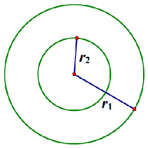 Círculos concéntricos