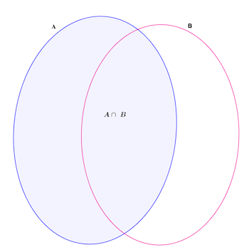 diagrama de Venn