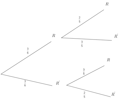 Diagrama de árbol