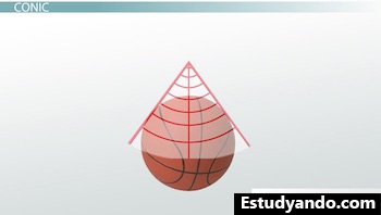 Ilustración de proyección cónica con baloncesto.