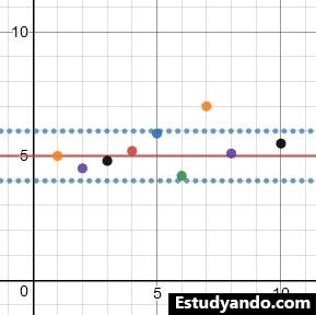 tabla de control