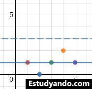 tabla de control