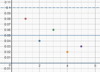 tabla de control