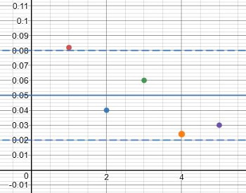 tabla de control