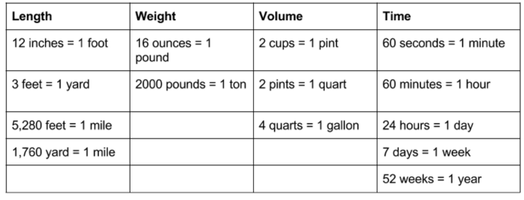 nulo