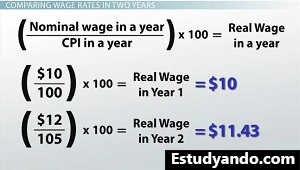 Conversión de tasas salariales nominales a reales