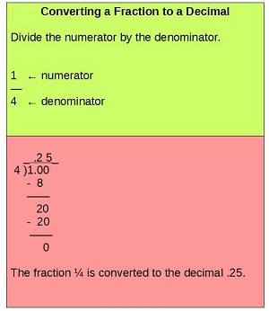 Imagen de la fracción 1/4 convertida a 0,25 decimal.