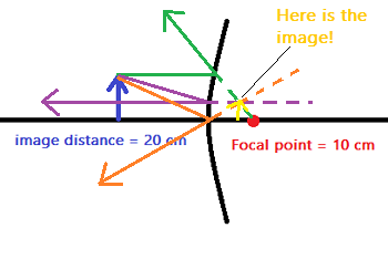 diagrama de rayos - paso 5