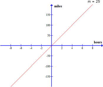 constante de proporcionalidad gráfica