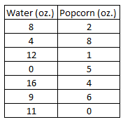 Datos de correlación