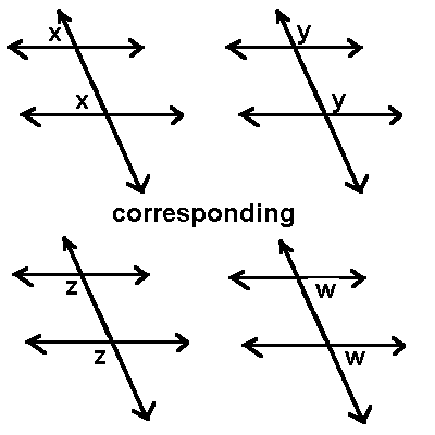 ángulos correspondientes