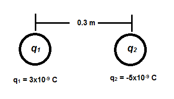 ley de coulombs - ejemplo 1