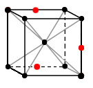 Modelo de bola y palo de una celda unitaria cúbica