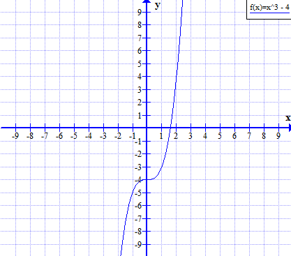 Función cúbica
