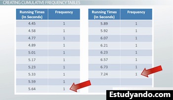 tabla de frecuencia acumulada