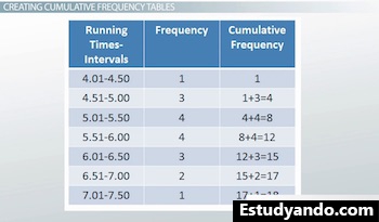 tabla de frecuencia acumulada