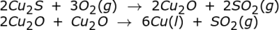 Reacciones de refinamiento del cobre