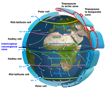 Las corrientes aéreas y oceánicas del mundo son importantes