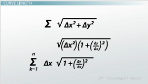 Factorización de longitud de curva