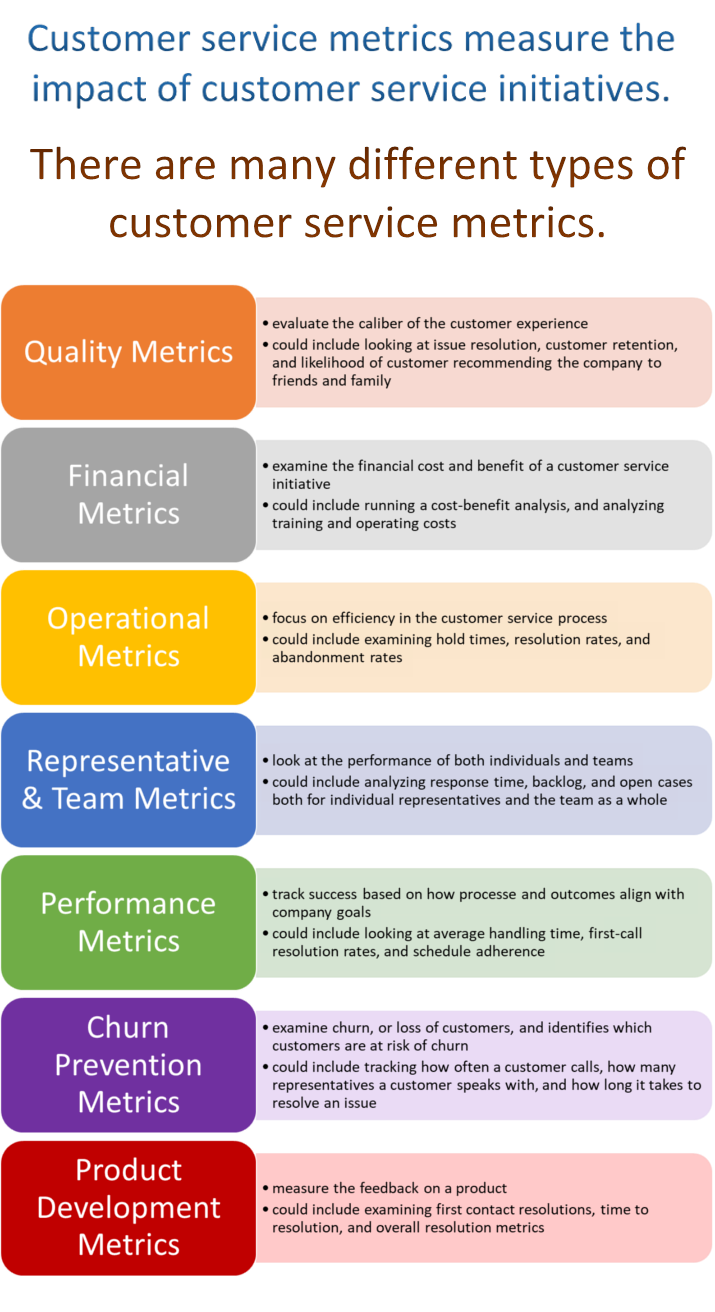 infografía de métricas de servicio al cliente
