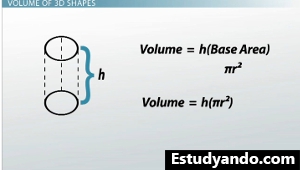 Volumen del cilindro