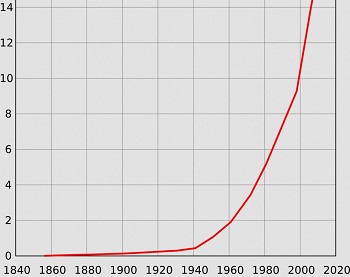 k2