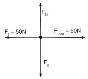 diagrama de cuerpo libre